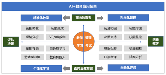 AI教育 未来教育的新变革与教学检测的智能化转型